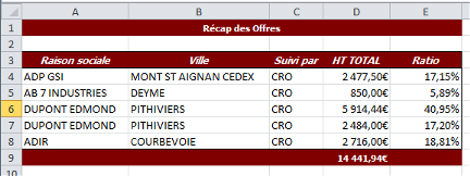 Exemple export d'offres dans un fichier Excel