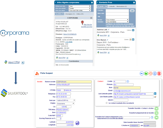 synchronisation des informations de Corporama vers Silvertool